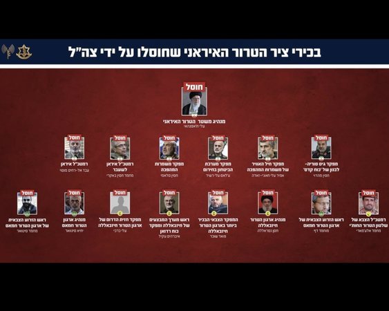 ликвидированные лидеры Ирана